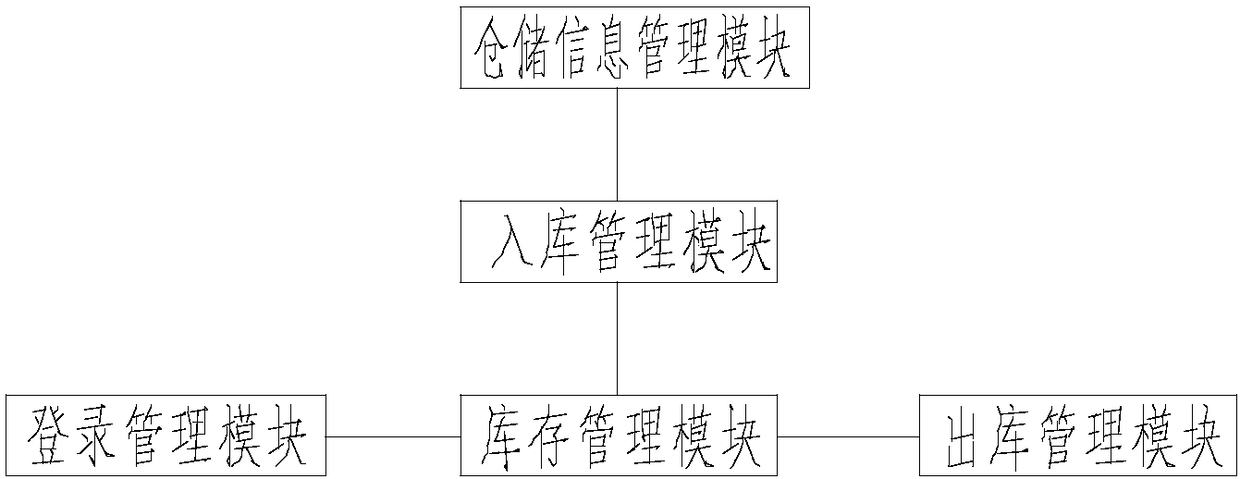 Stock management system