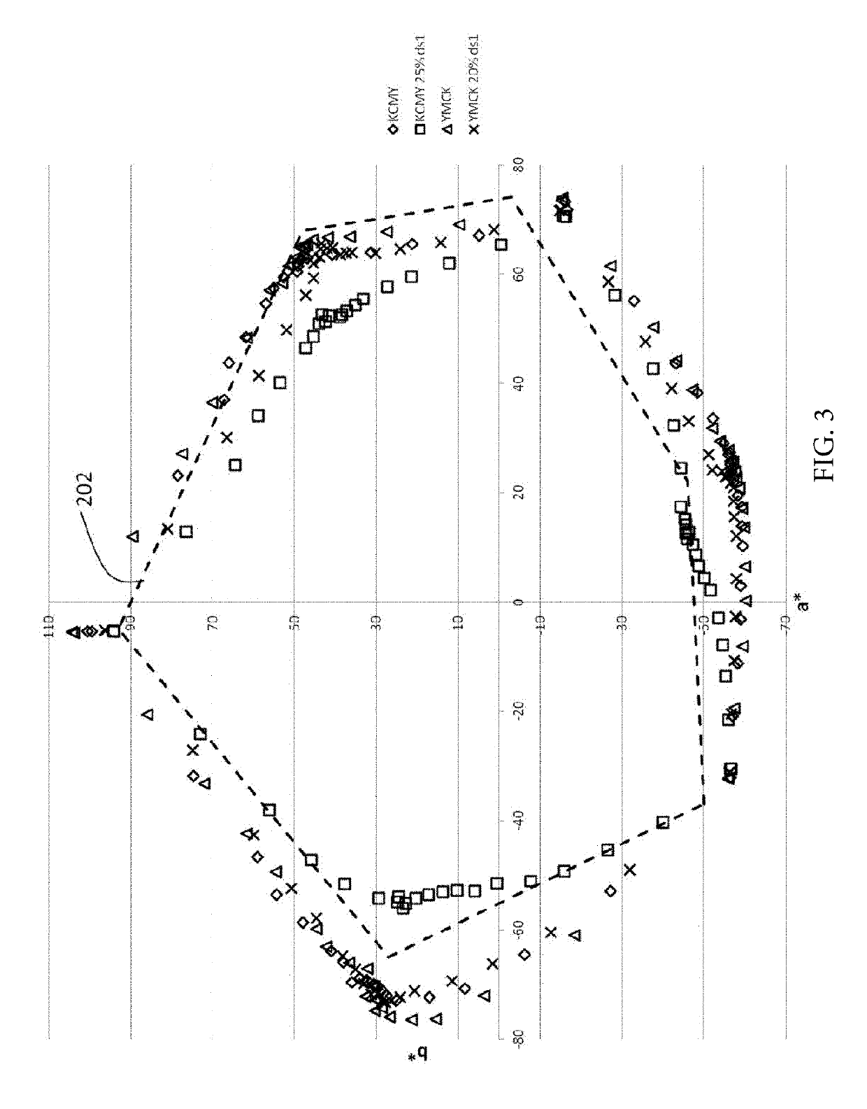 Method of printing