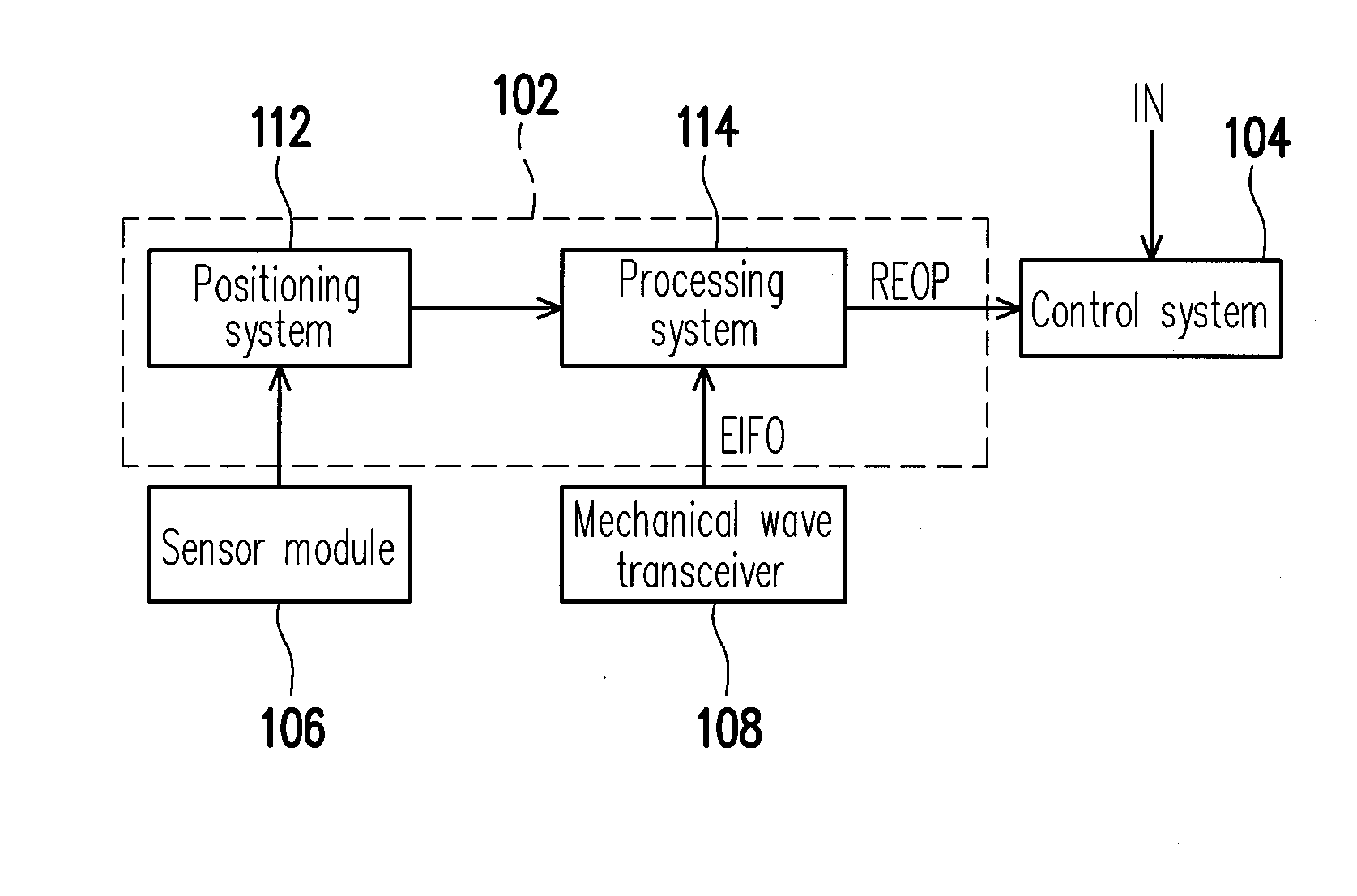 Space sensor apparatus, mobile carrier, and control method thereof