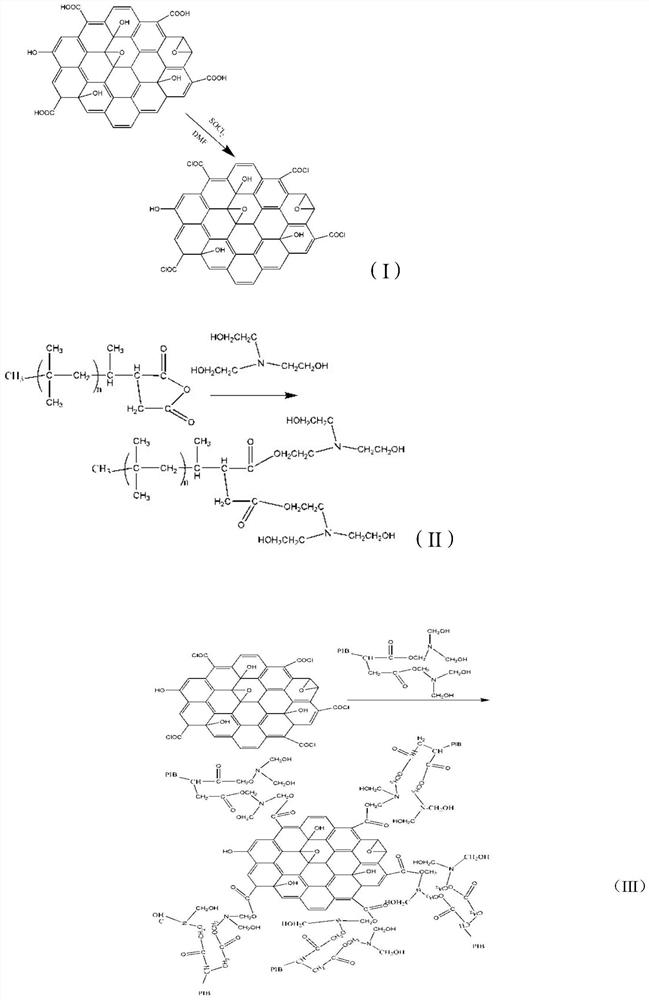 A kind of graphene compound for lubricating oil additive and its preparation method and application