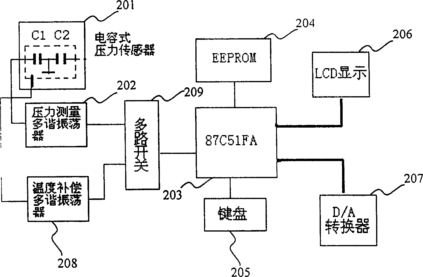 Direct digitalized pressure transmitter and measuring method thereof