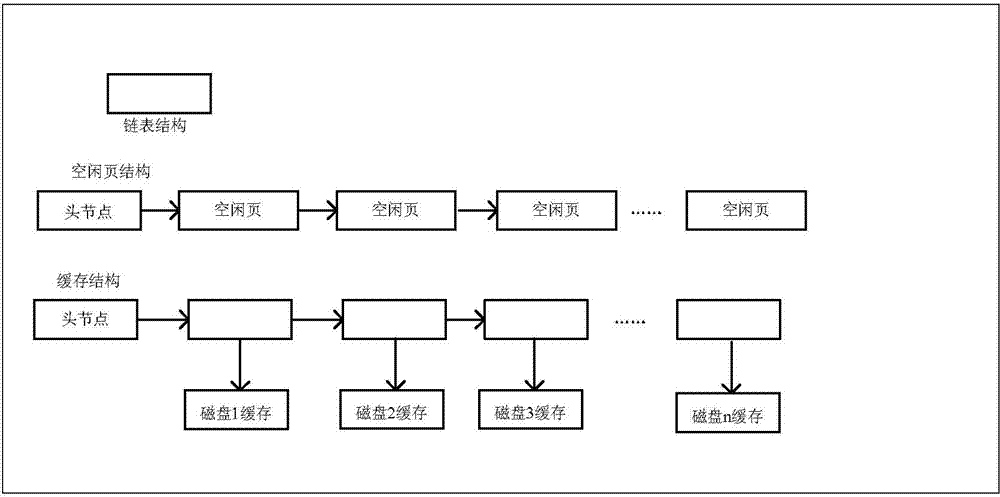 Cross controller group mirror image writing method and device applied to high-end disk array