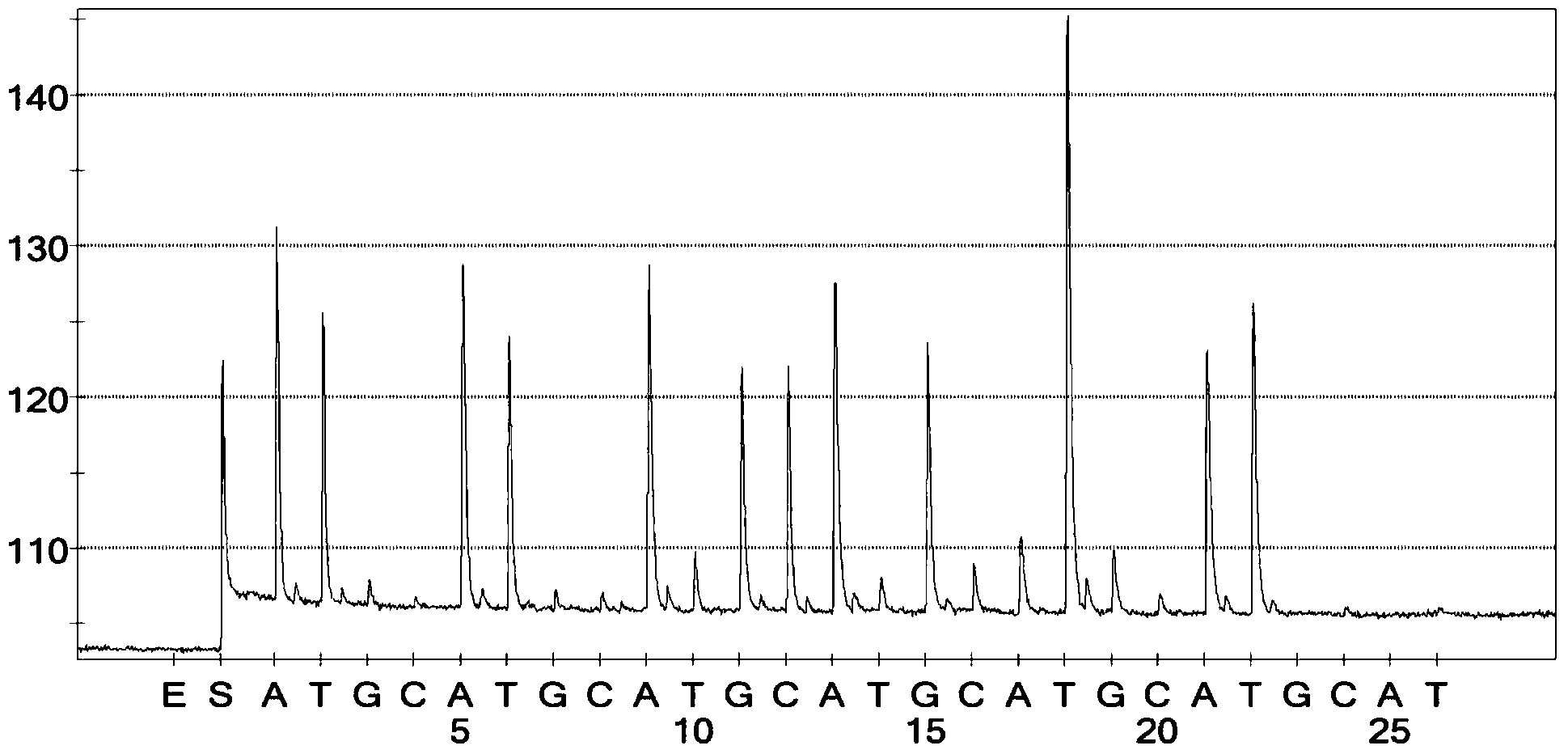 Primer group for quickly detecting gyrA gene mutation site of campylobacter jejuni and application thereof