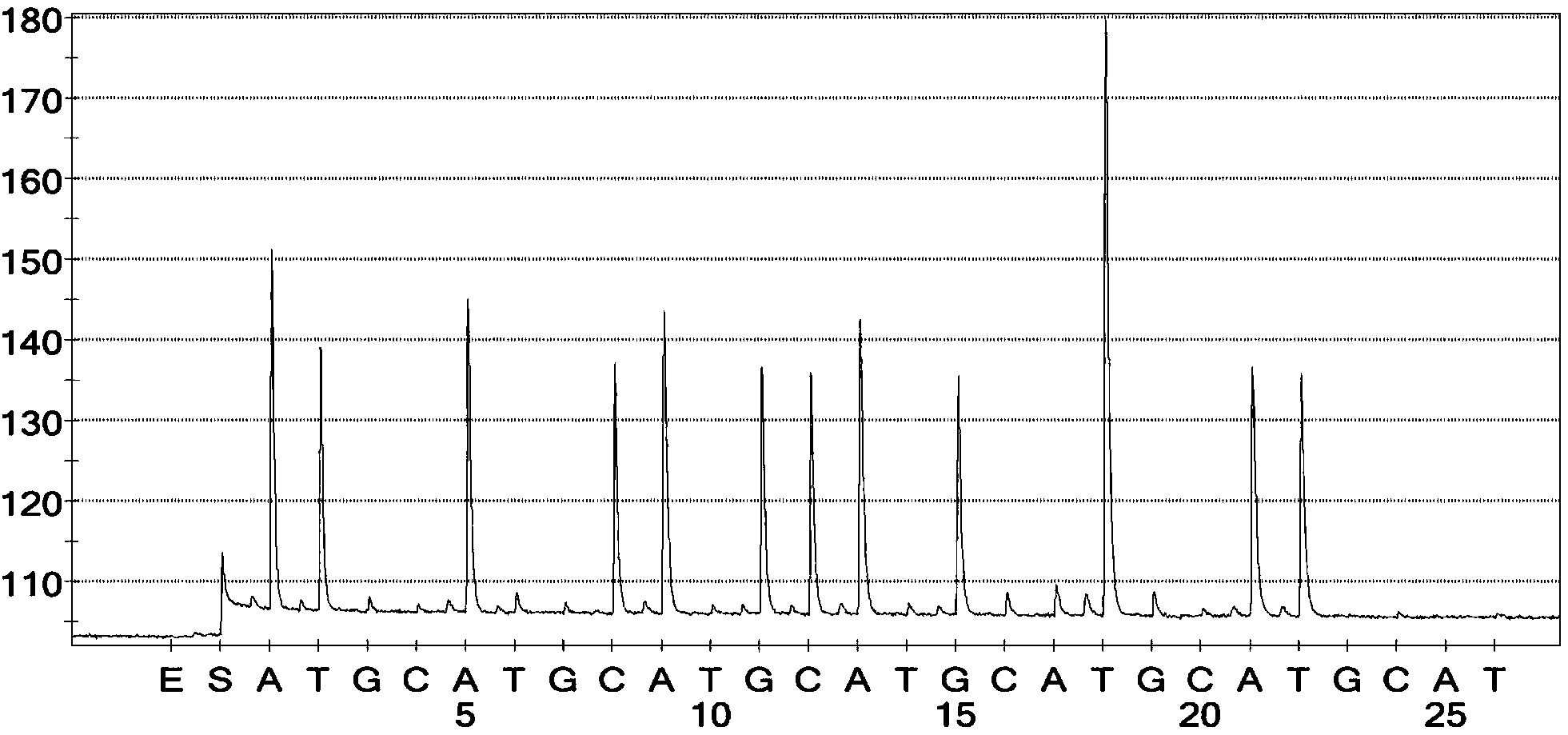 Primer group for quickly detecting gyrA gene mutation site of campylobacter jejuni and application thereof