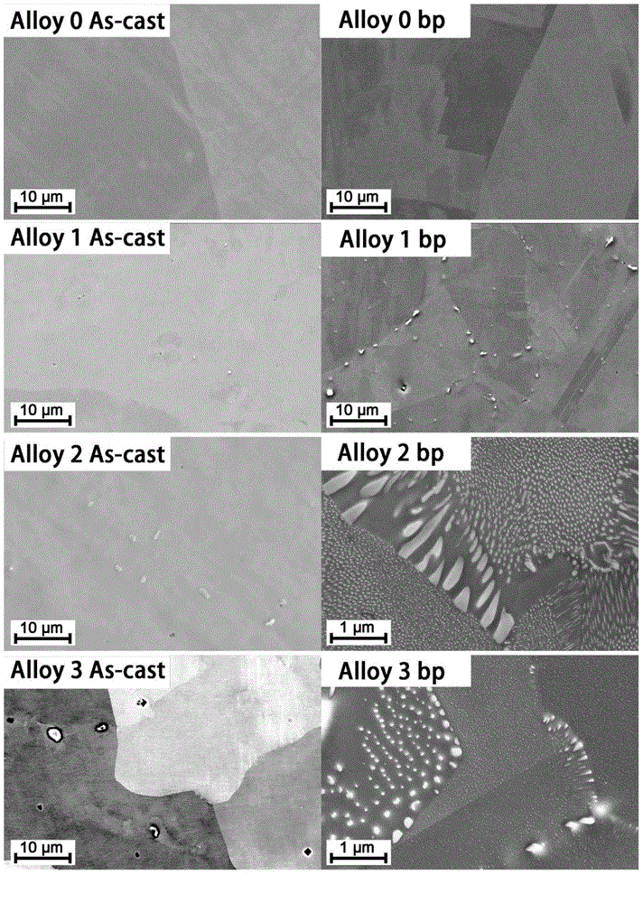High-entropy alloy with dispersion nano-sized precipitate strengthening effect and preparing method thereof