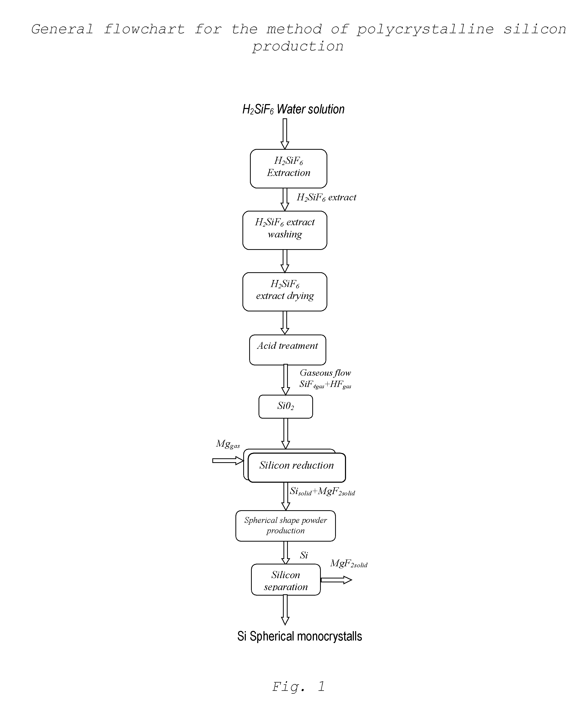 Method for producing polycrystalline silicon