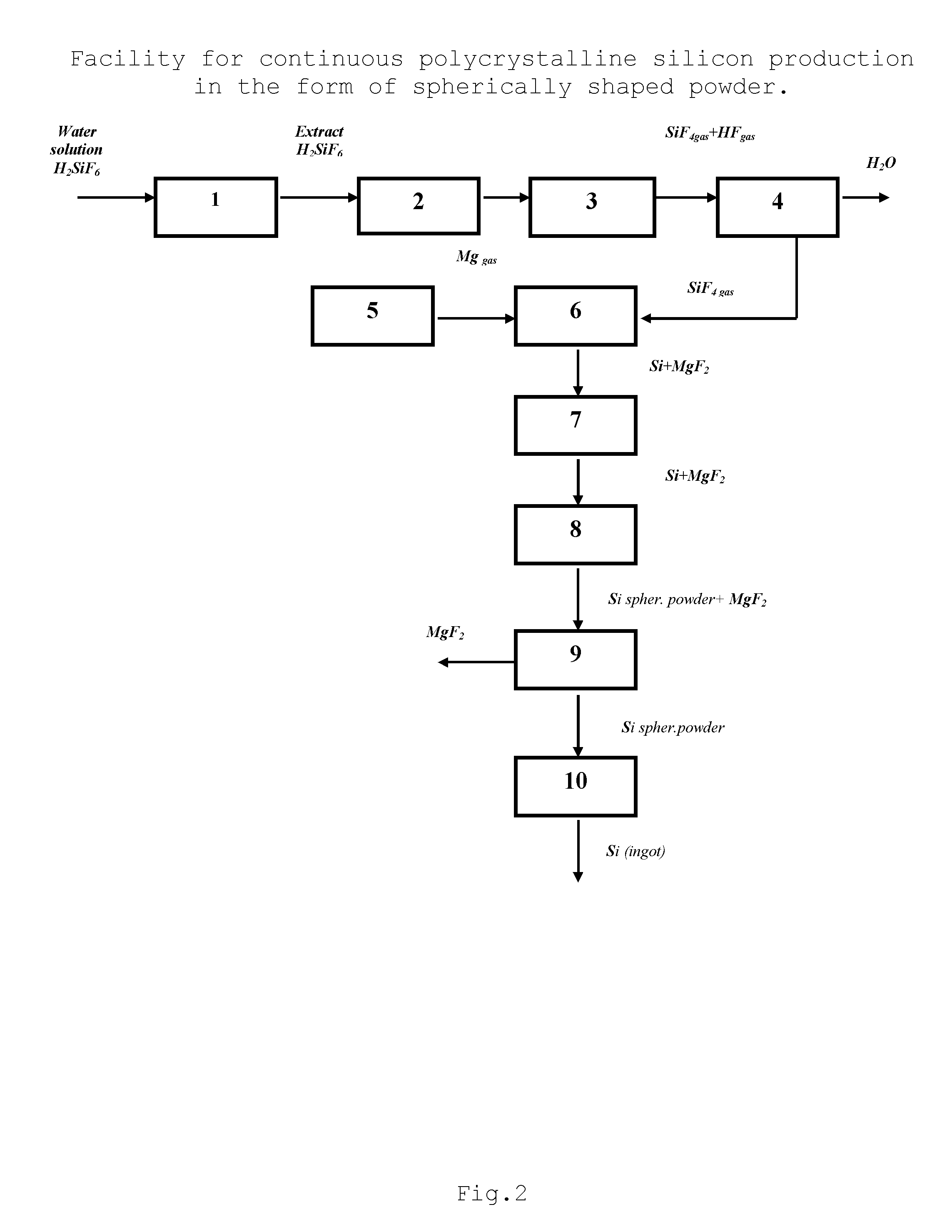 Method for producing polycrystalline silicon