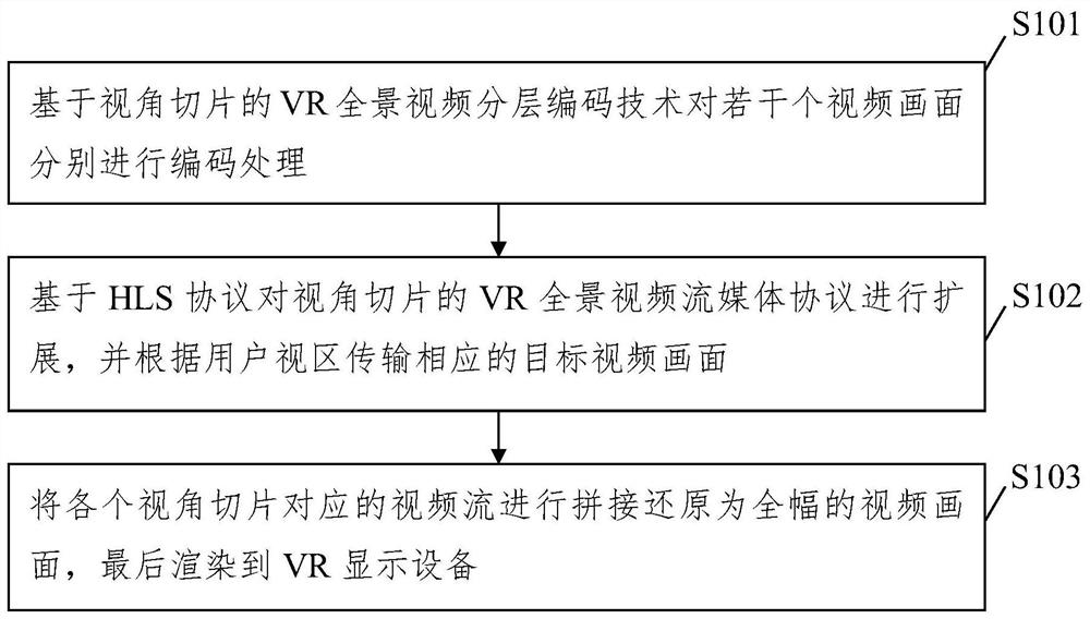VR streaming media playing method and device based on visual angle