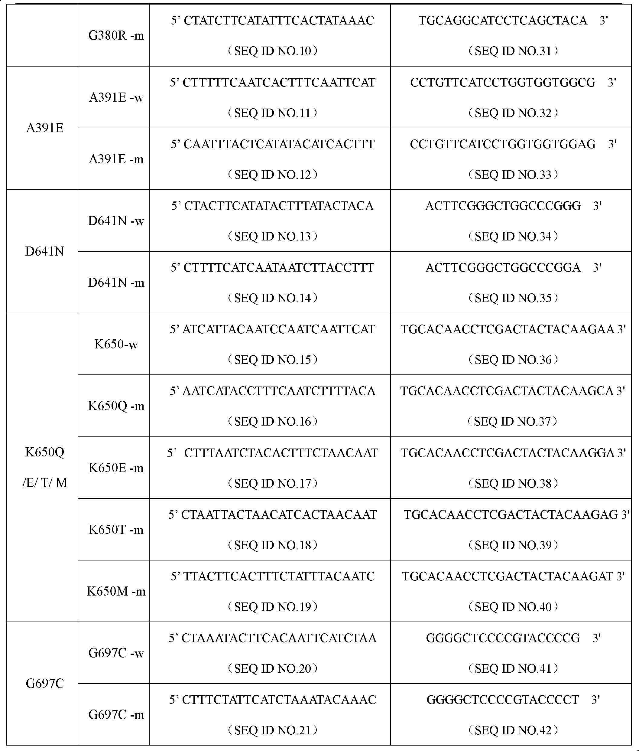 FGFR3 gene mutation detection specific primer and liquid chip