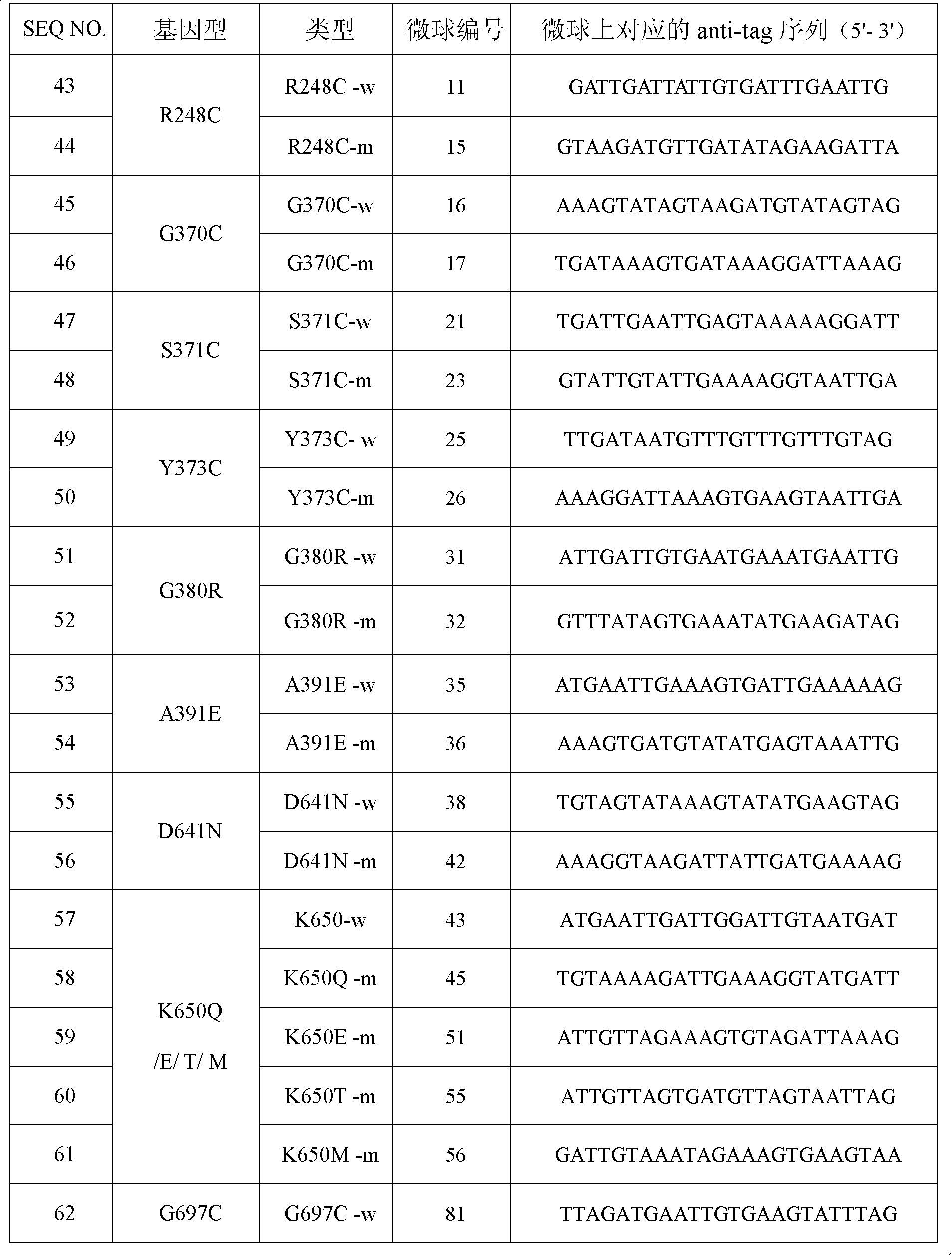 FGFR3 gene mutation detection specific primer and liquid chip