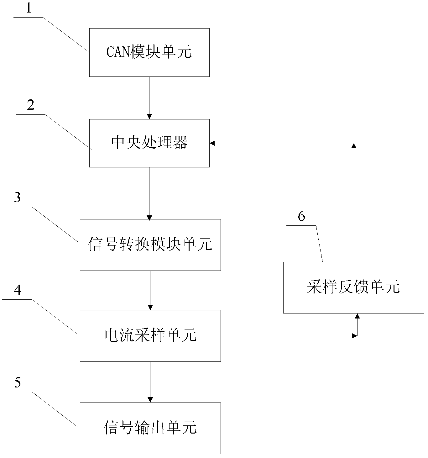 Detection system and detection method for positive-inverse current single loop based on controller area network (CAN)