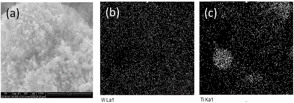 Ozone gas sensitive coating and preparation method thereof