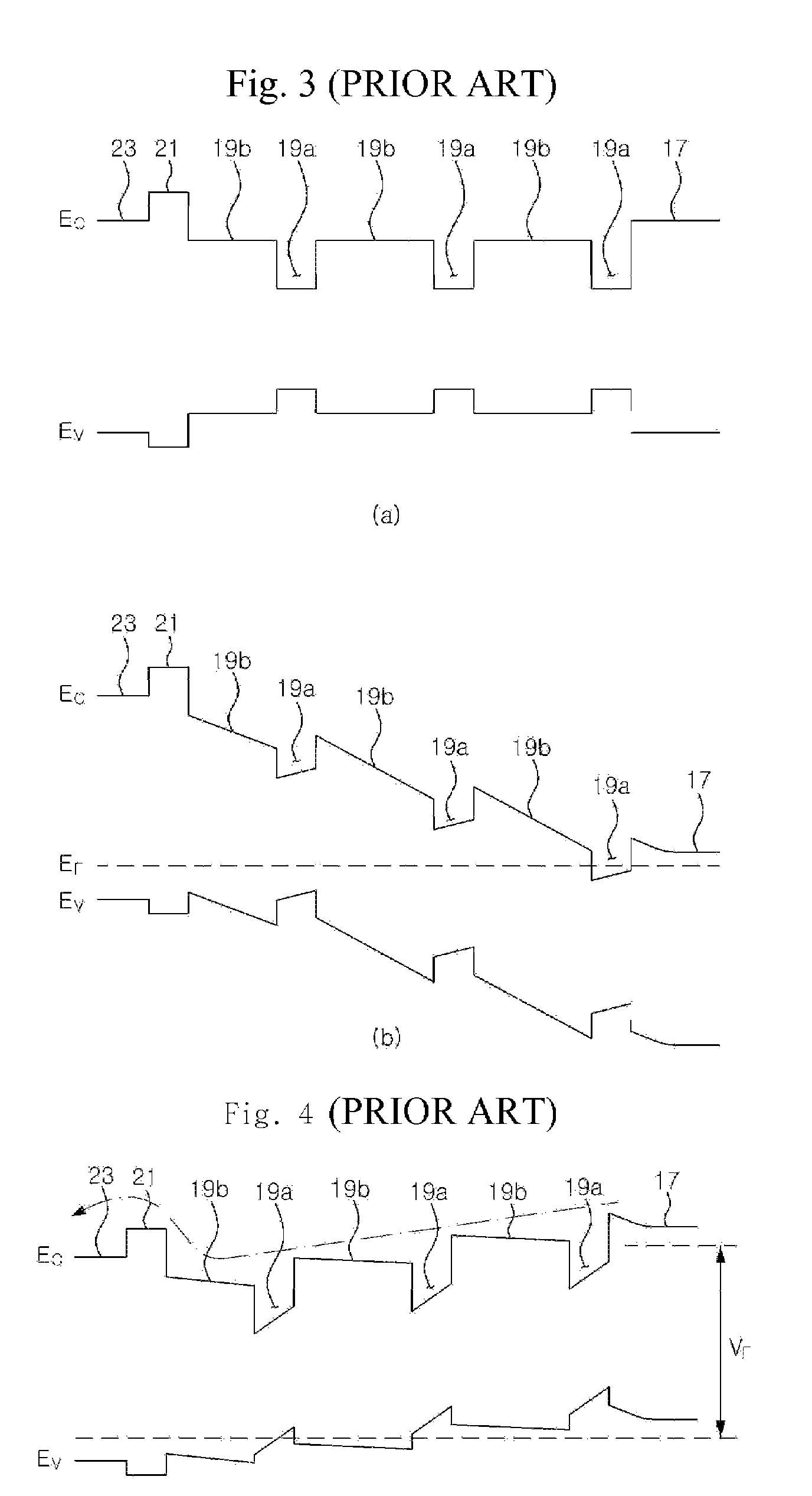 Light emitting diode having active region of multi quantum well structure