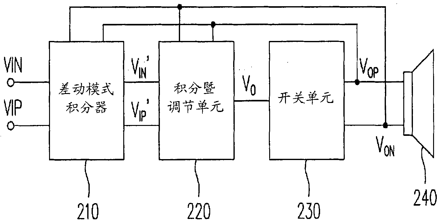 Power amplifier capable of regulating noise