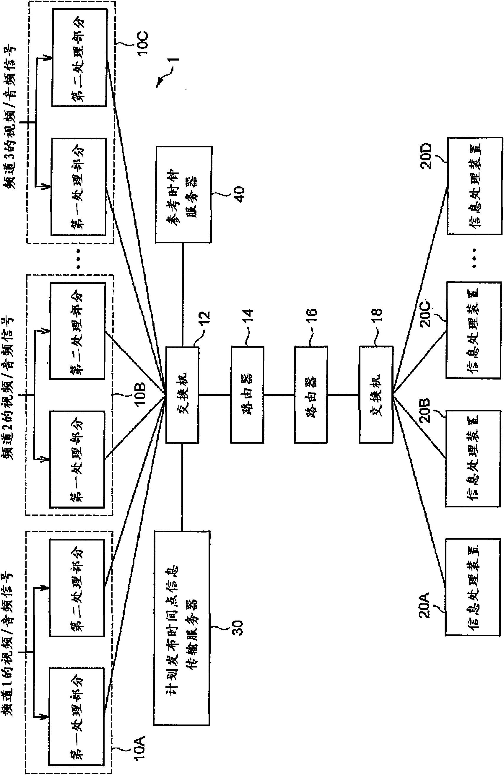 Content server, information processing device/method, network device and content distribution method/system