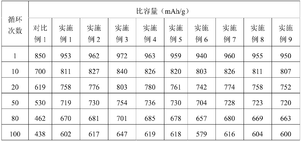 Lithium-sulfur battery binder, preparation method thereof, cathode slurry and preparation method thereof