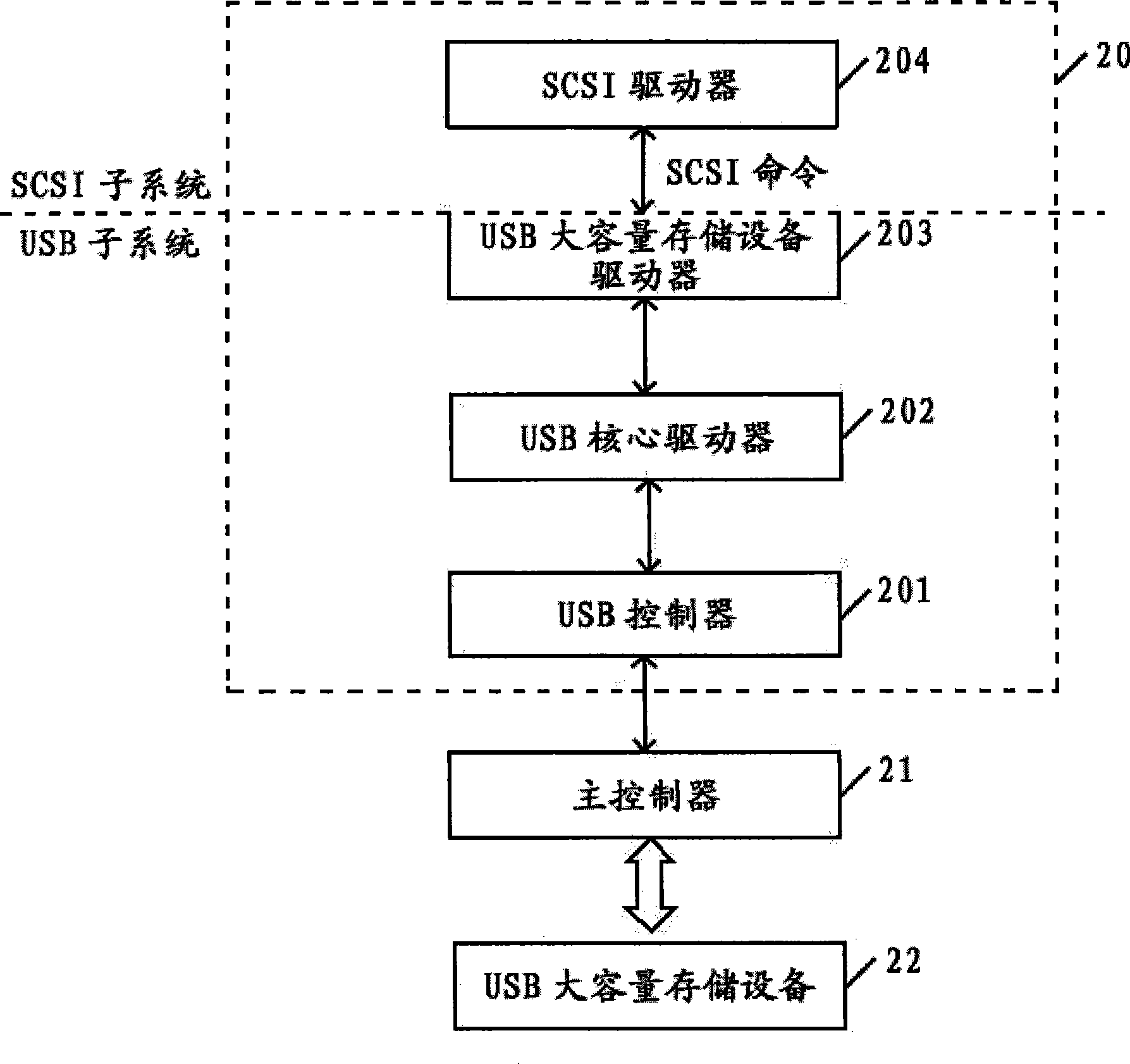 Method and system for controlling logical unit of USB mass storage device