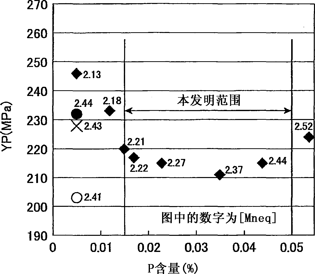 High-strength molten zinc-plated steel sheet and process for production thereof