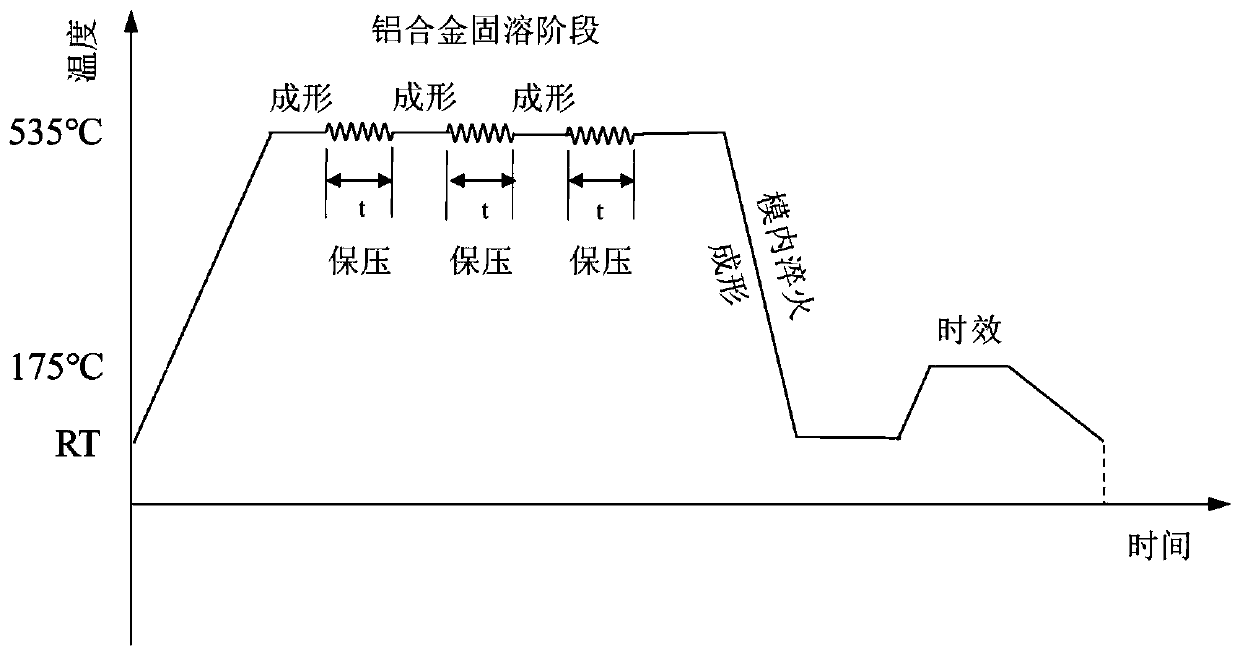 Aluminum alloy plate body composite-solid solution quenching integrated thermoforming method