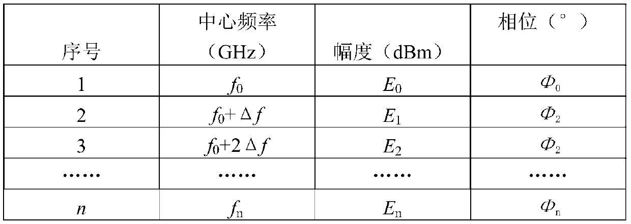 Method for improving radio frequency semi-physical simulation broadband signal angle simulation precision