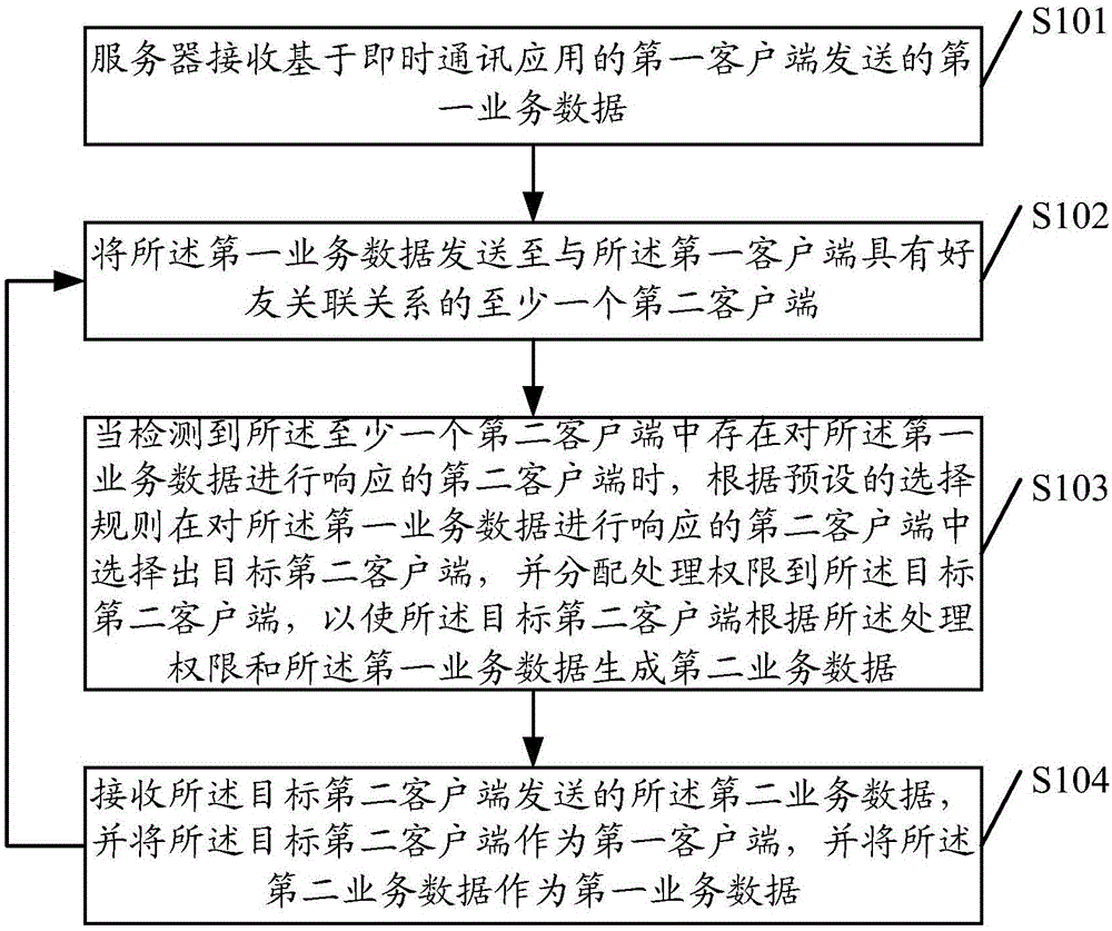 Data processing method and server