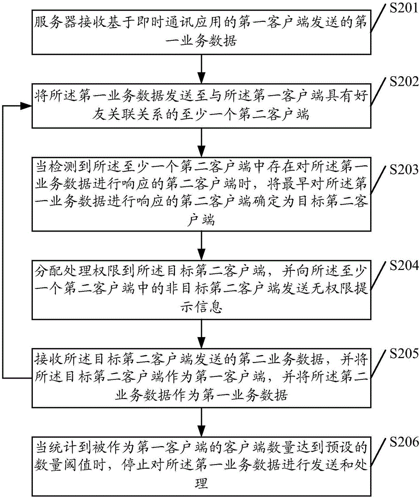 Data processing method and server