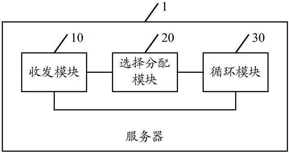 Data processing method and server