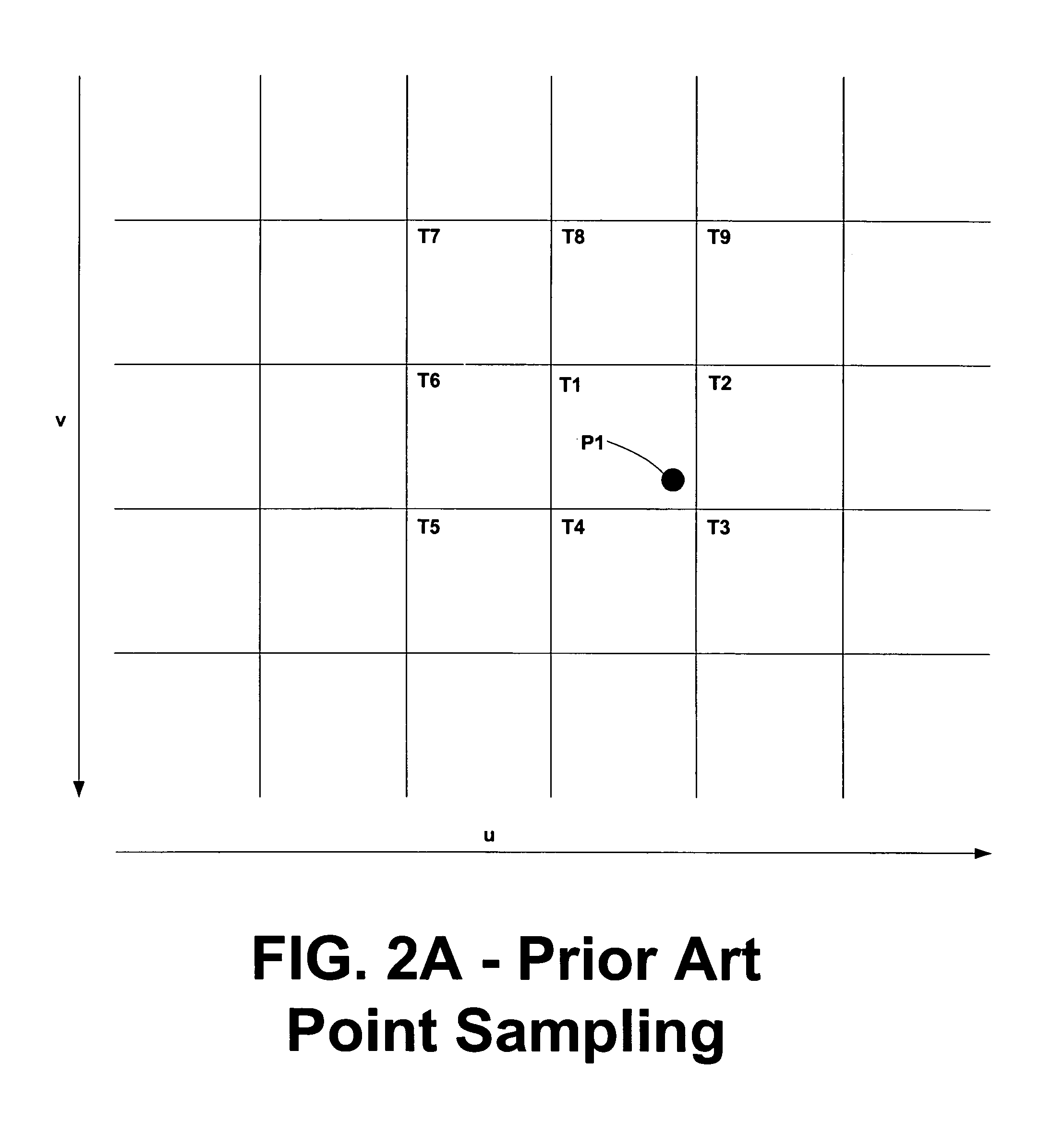 Systems and methods for providing controllable texture sampling