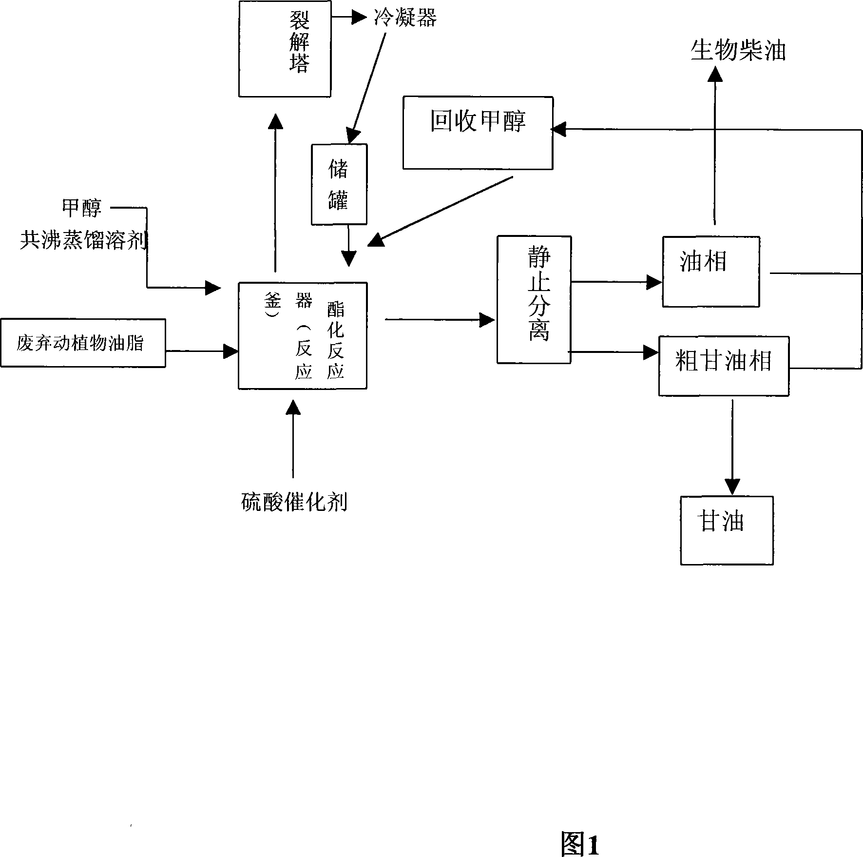 Method for producing low freezing point biodiesel by employing waste animal and vegetable oil coupling and special device