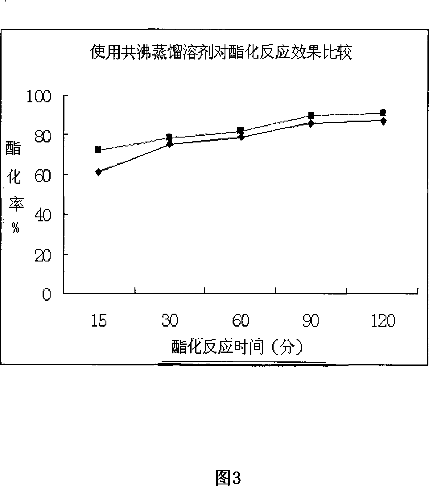 Method for producing low freezing point biodiesel by employing waste animal and vegetable oil coupling and special device