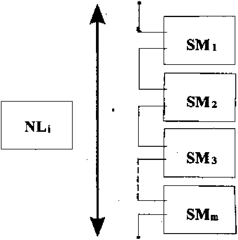 Topological method of modular multilevel converter structure based on loop nesting mechanism