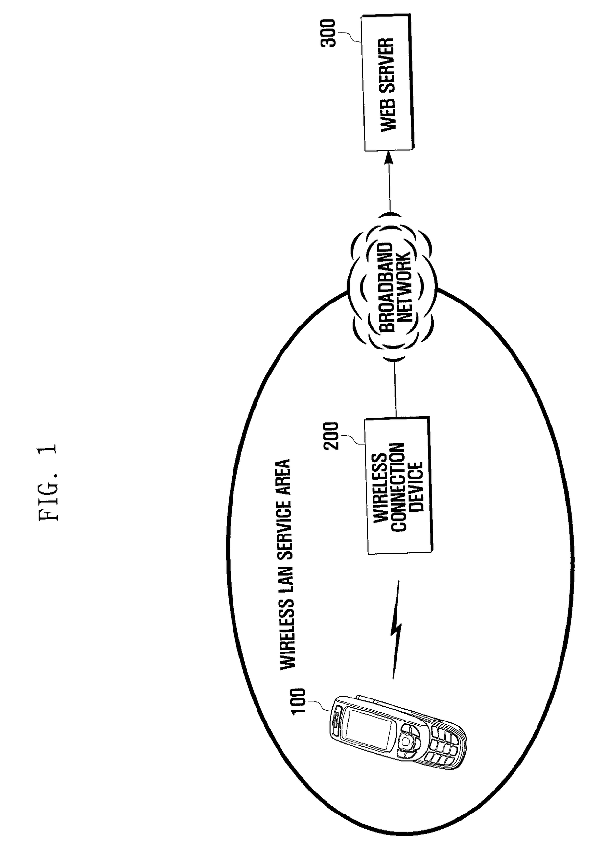 System, mobile terminal and method for storing data into web storage using wireless LAN