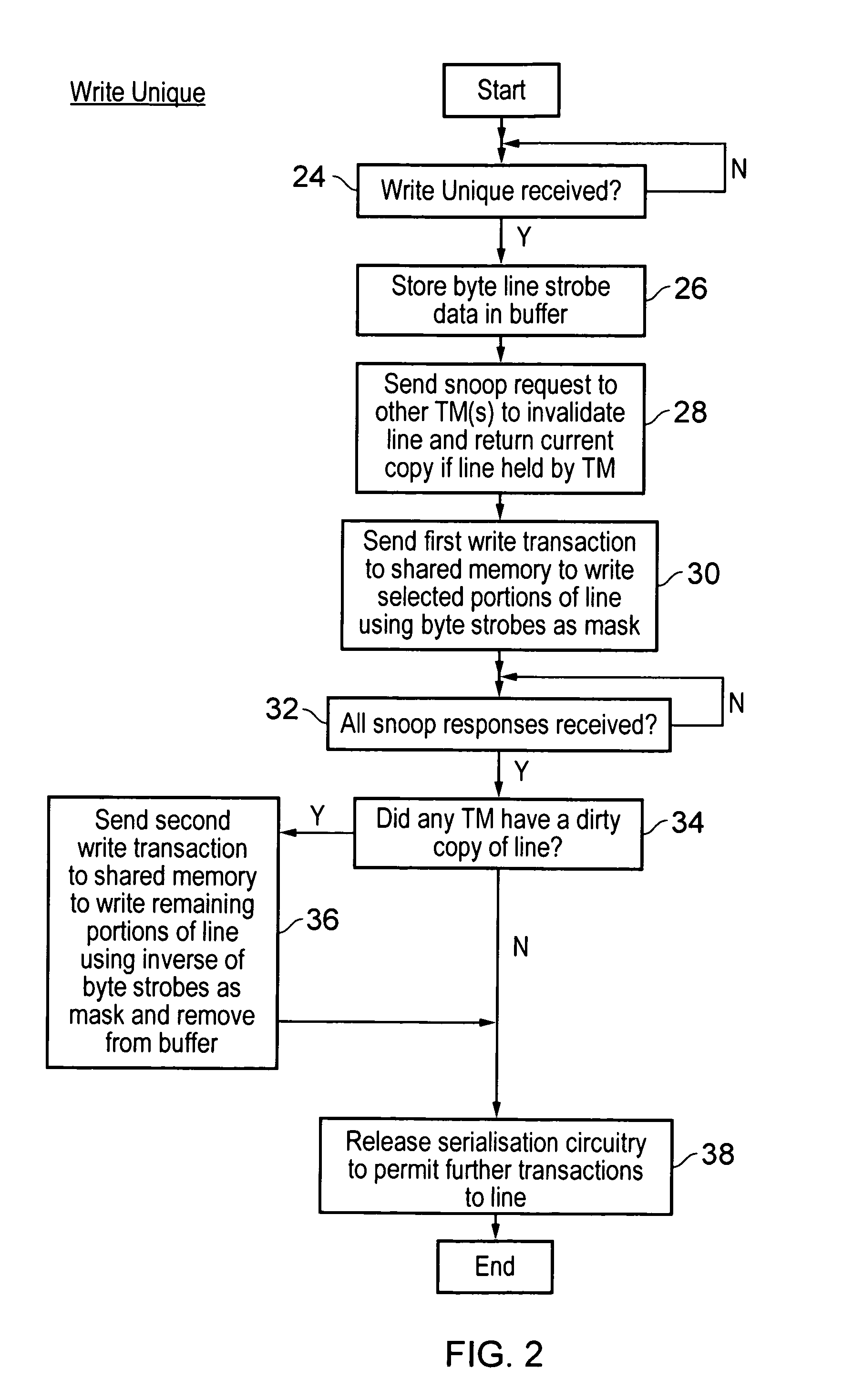 Write transaction management within a memory interconnect