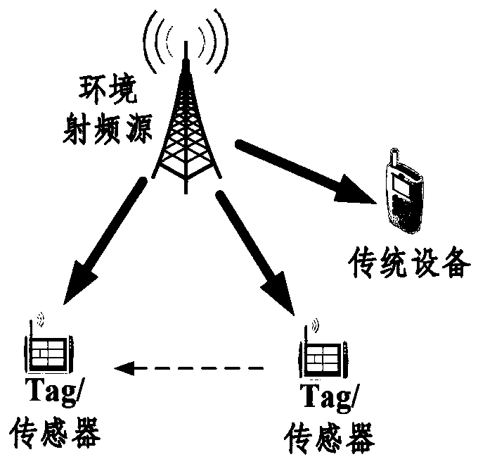 Environmental backscatter communication system information transmission method with optimal energy efficiency