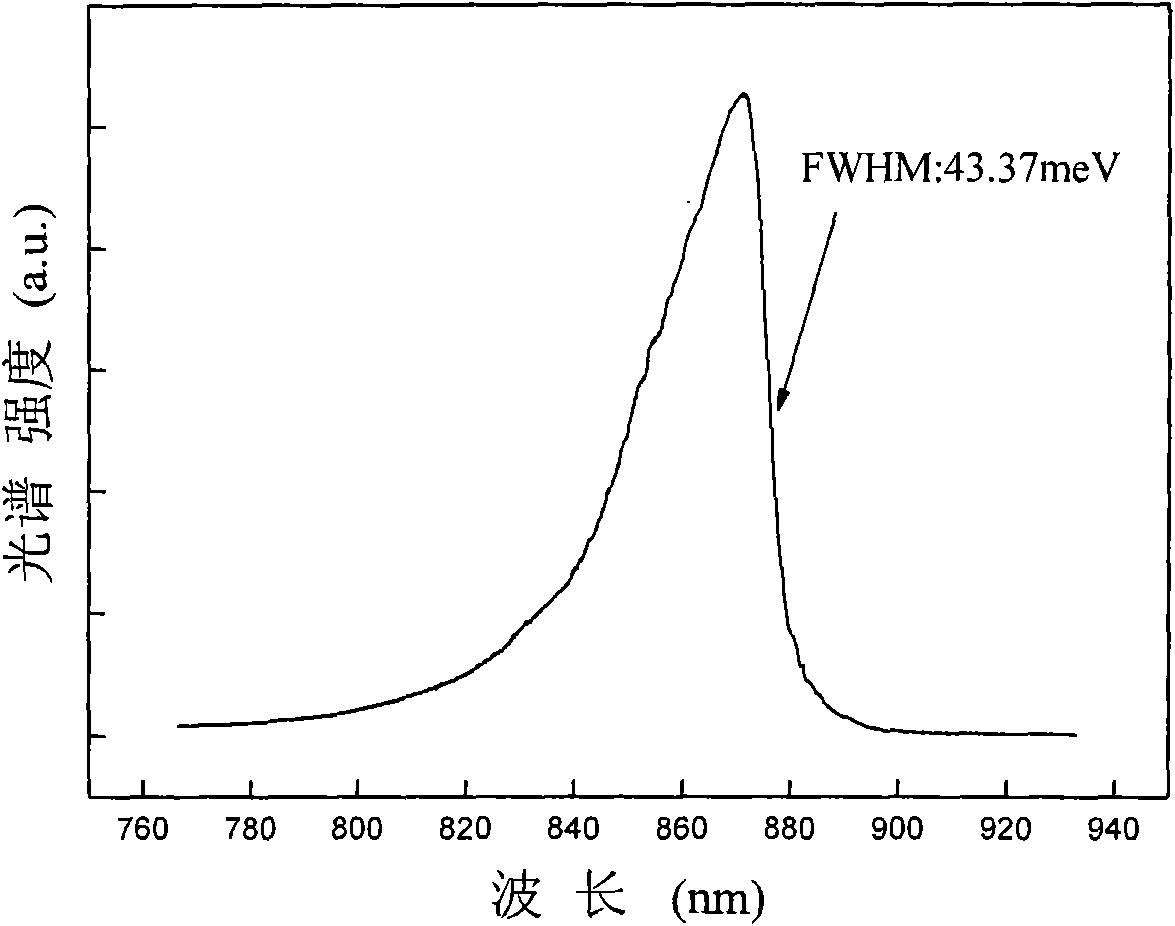 Molecular beam epitaxial method for growing non-antiphase domain gallium arsenide film on germanium substrate
