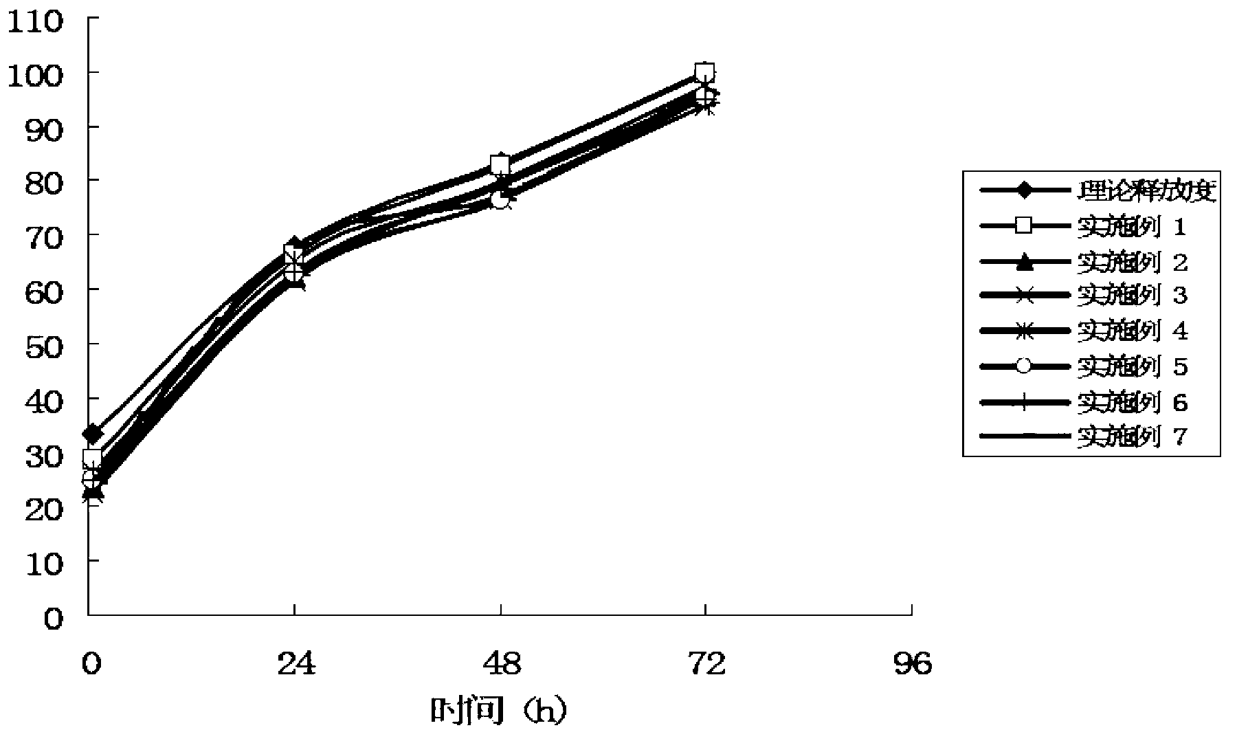 Acetic acid copaxone microsphere and preparation method thereof