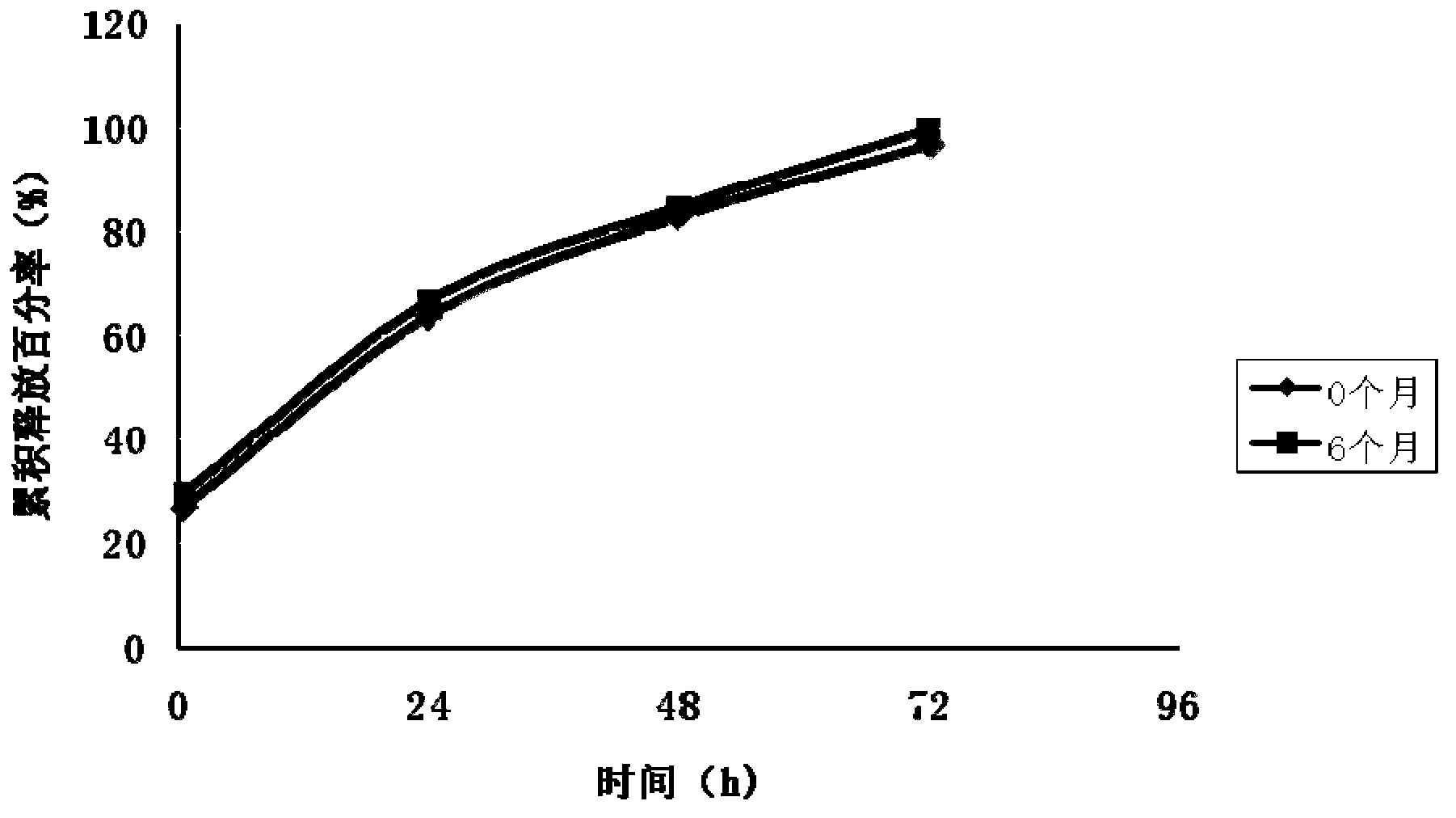Acetic acid copaxone microsphere and preparation method thereof