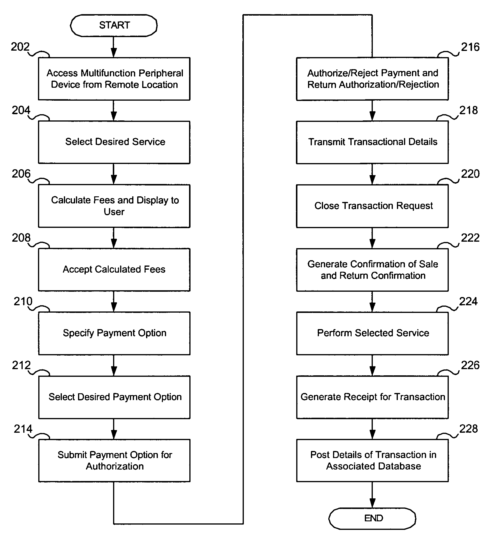 System and method for providing fee-based data services to mobile users