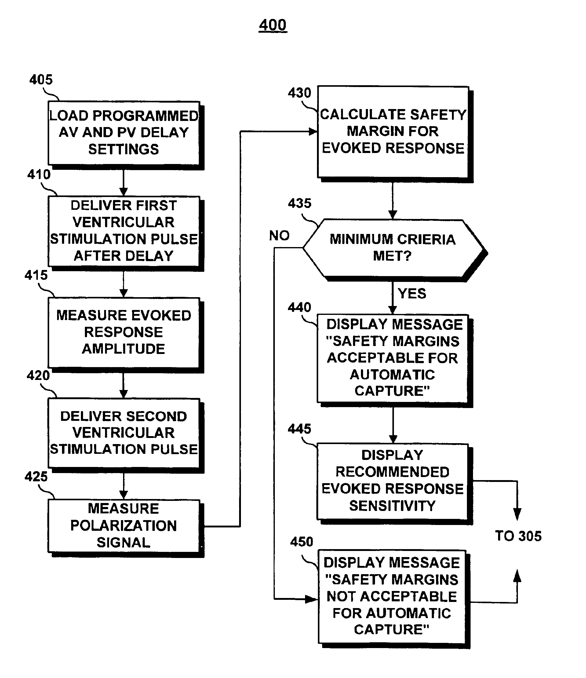System and method with improved automatic testing functions for defining capture thresholds