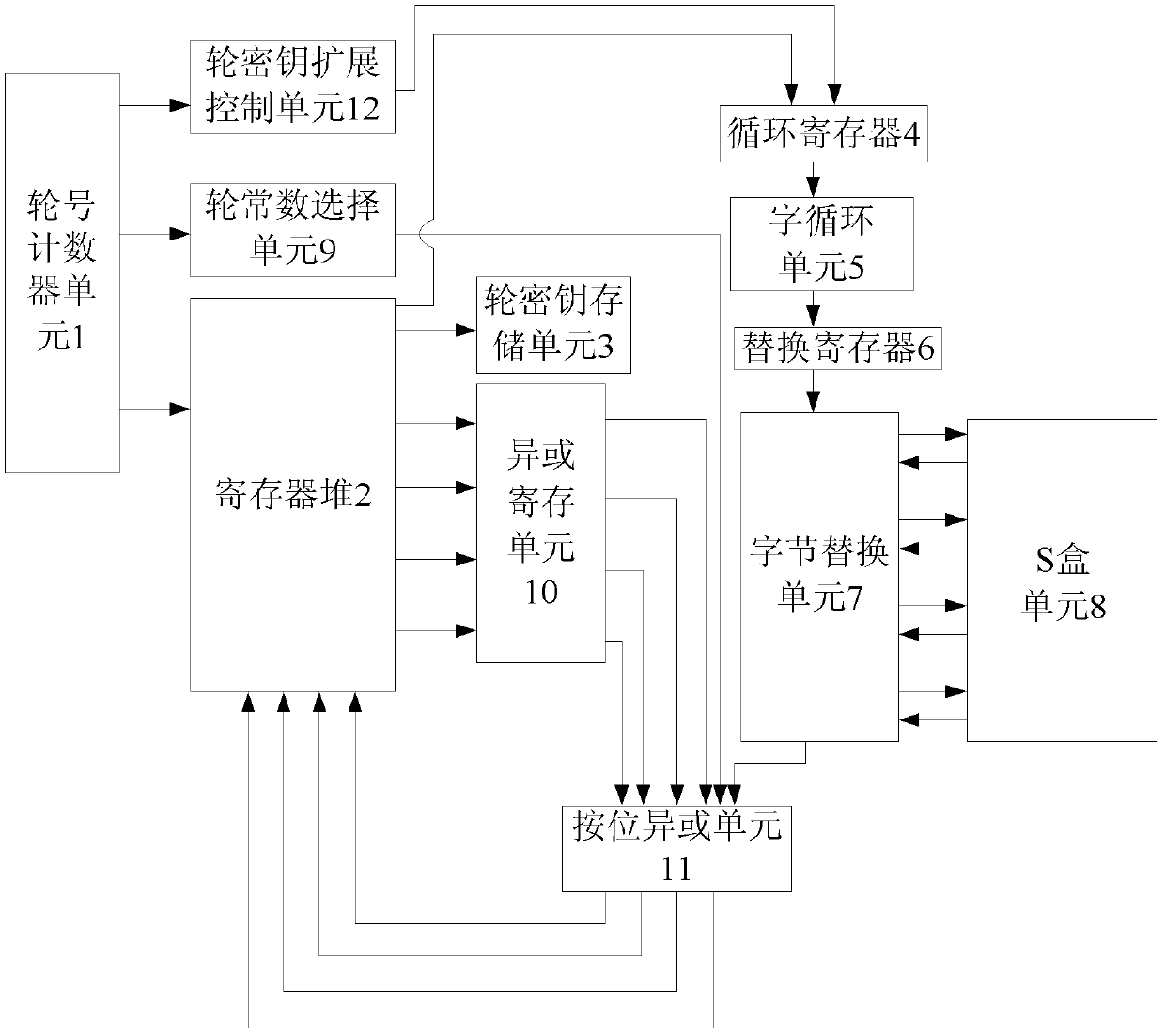 128 bit secret key expansion method based on AES (advanced encryption standard)