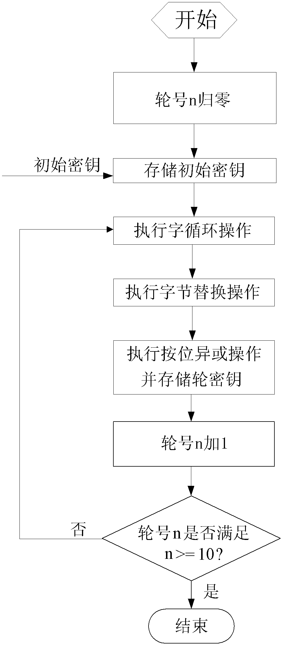 128 bit secret key expansion method based on AES (advanced encryption standard)