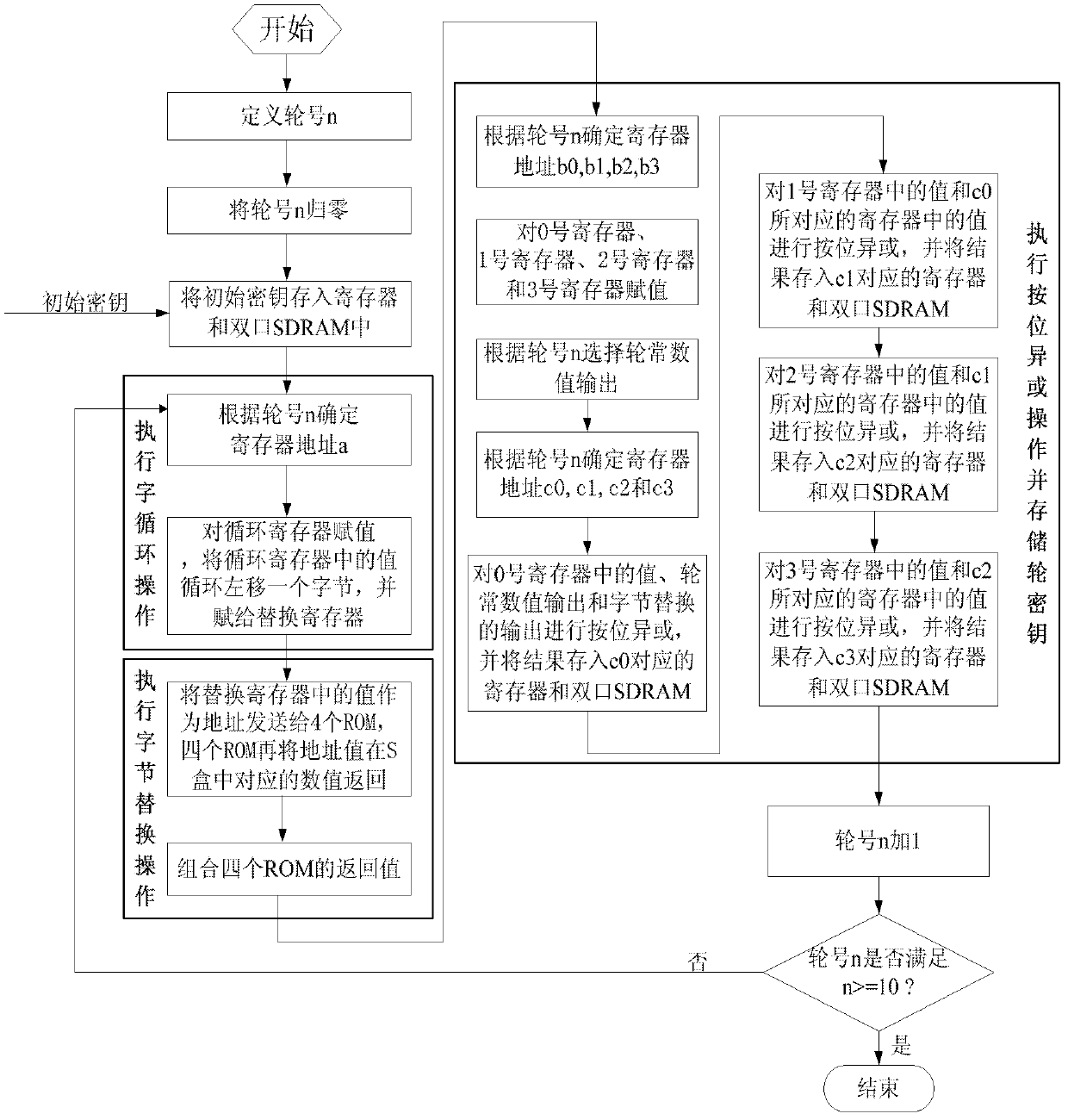 128 bit secret key expansion method based on AES (advanced encryption standard)