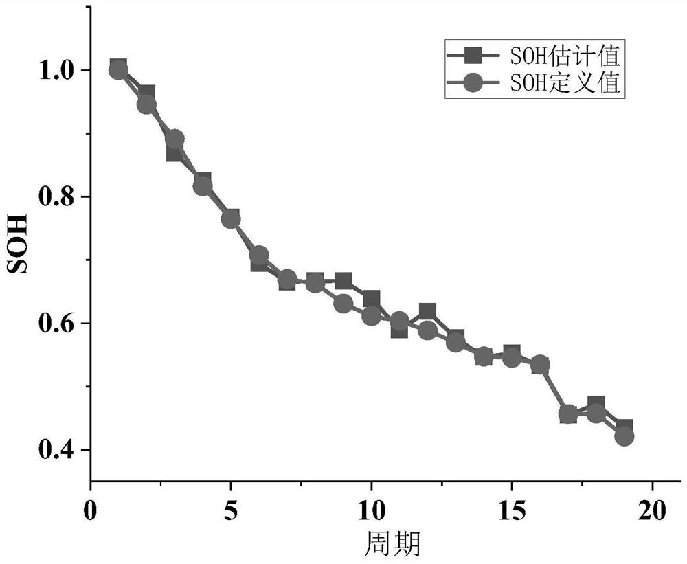 A method for estimating the state of health of lithium-ion batteries applied to battery management systems