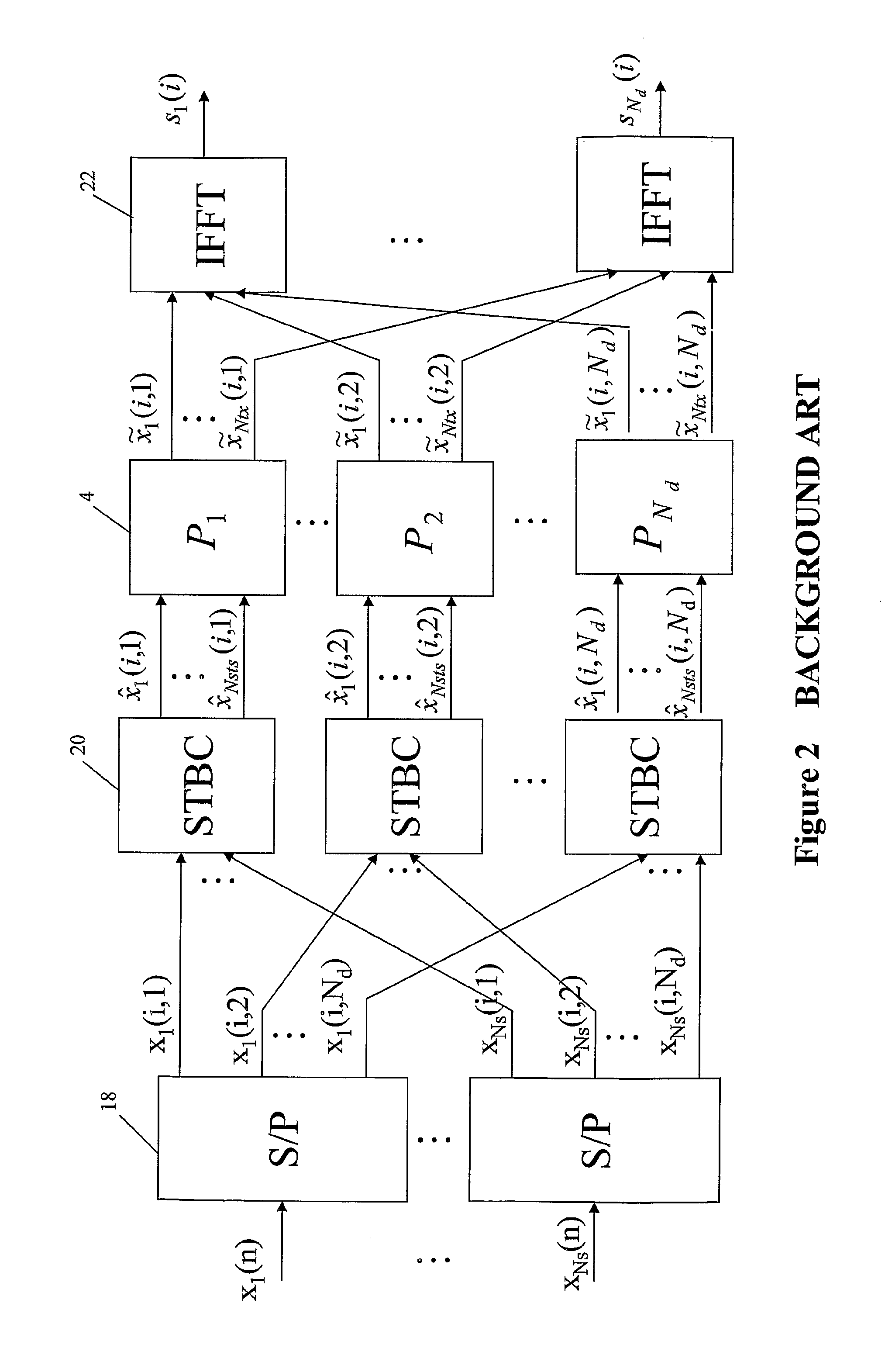 Mapping for MIMO Communication Apparatus