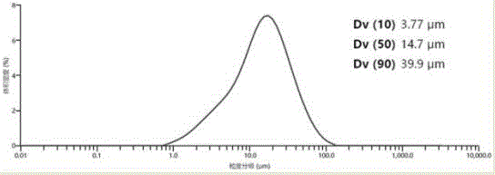 Preparation method for candesartan cilexetil crystals