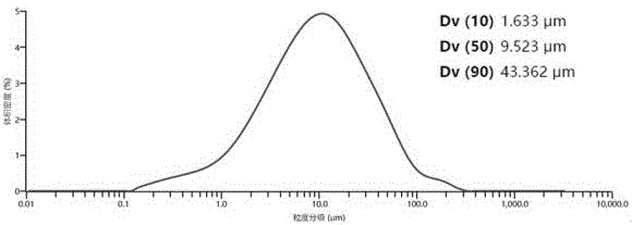 Preparation method for candesartan cilexetil crystals