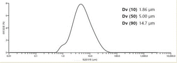 Preparation method for candesartan cilexetil crystals