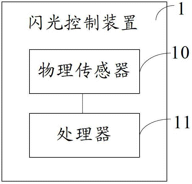 A flash control method and device