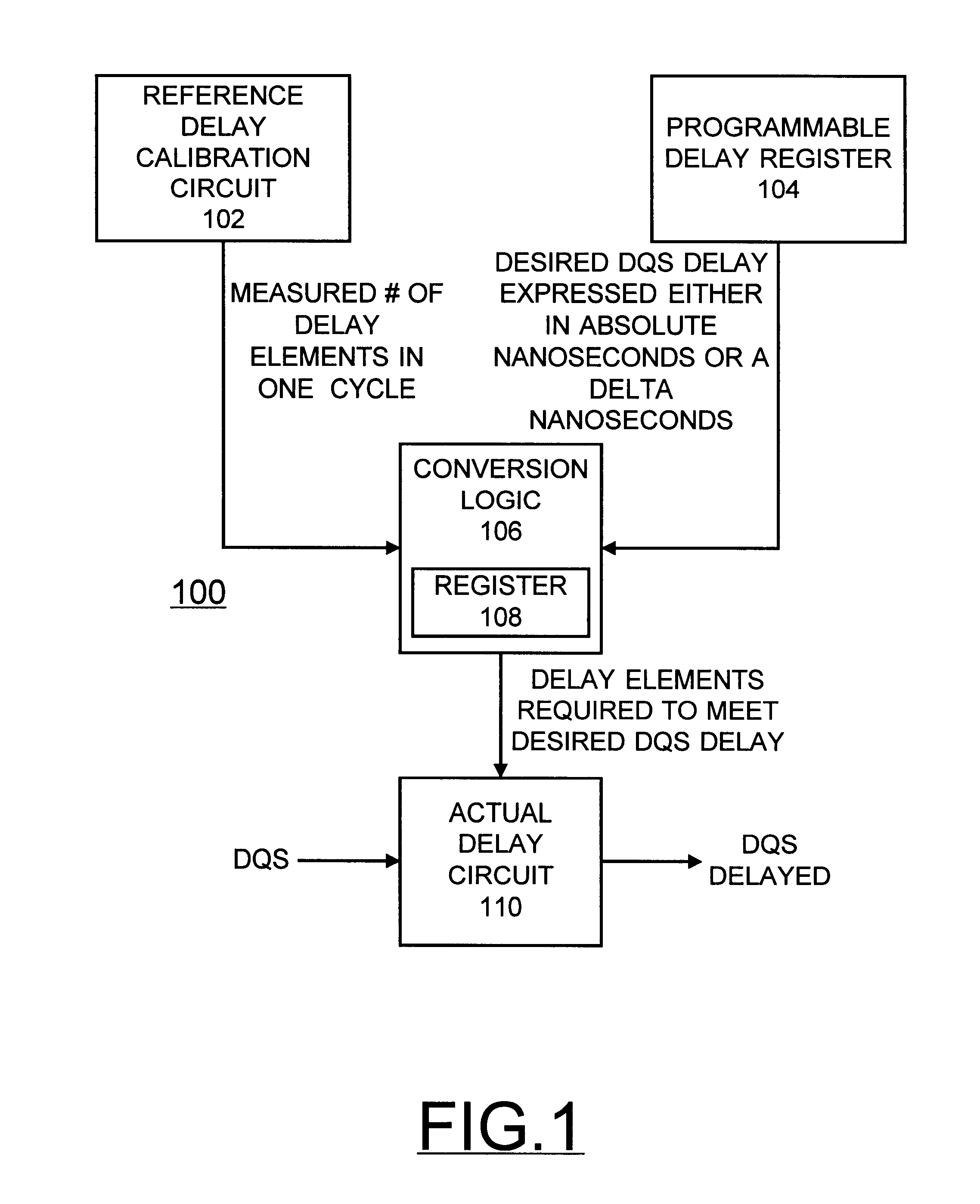 Programmable compensated delay for DDR SDRAM interface using programmable delay loop for reference calibration