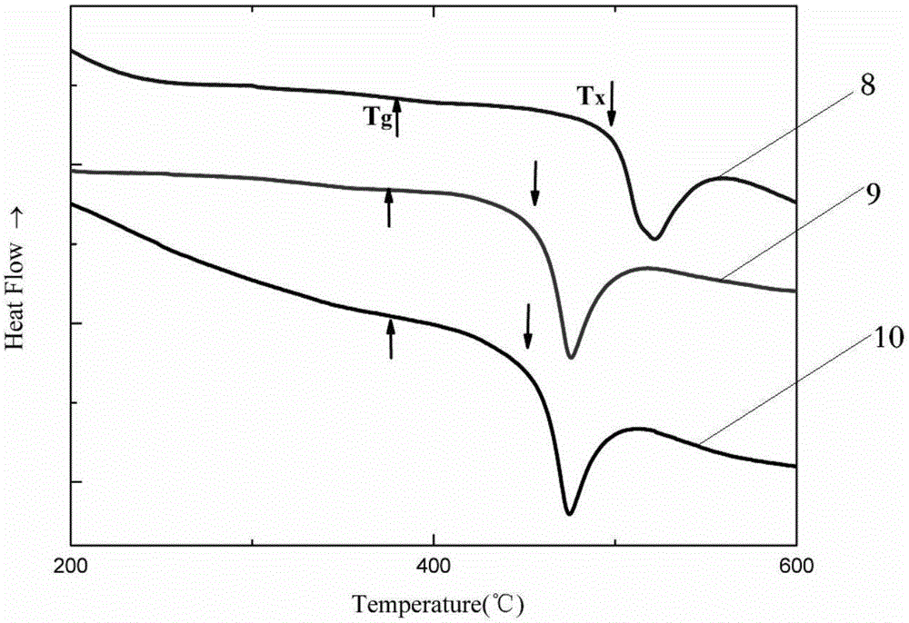 Method of regulating thermostability of Ti48Zr20Nb12Cu5Be15 amorphous composite